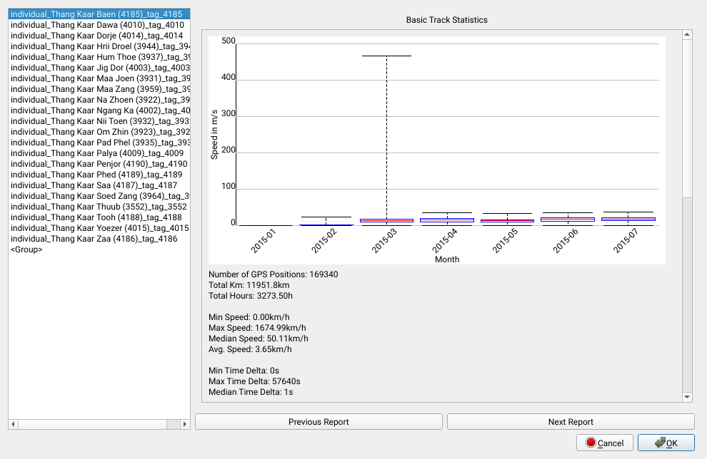 Report Boxplot