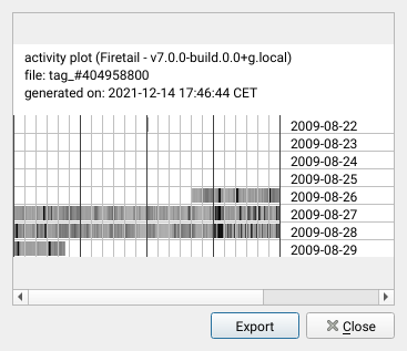 activity plot