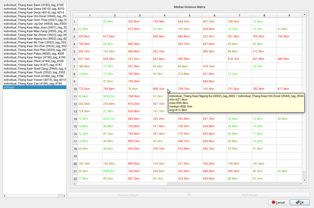 Report Distance Matrix